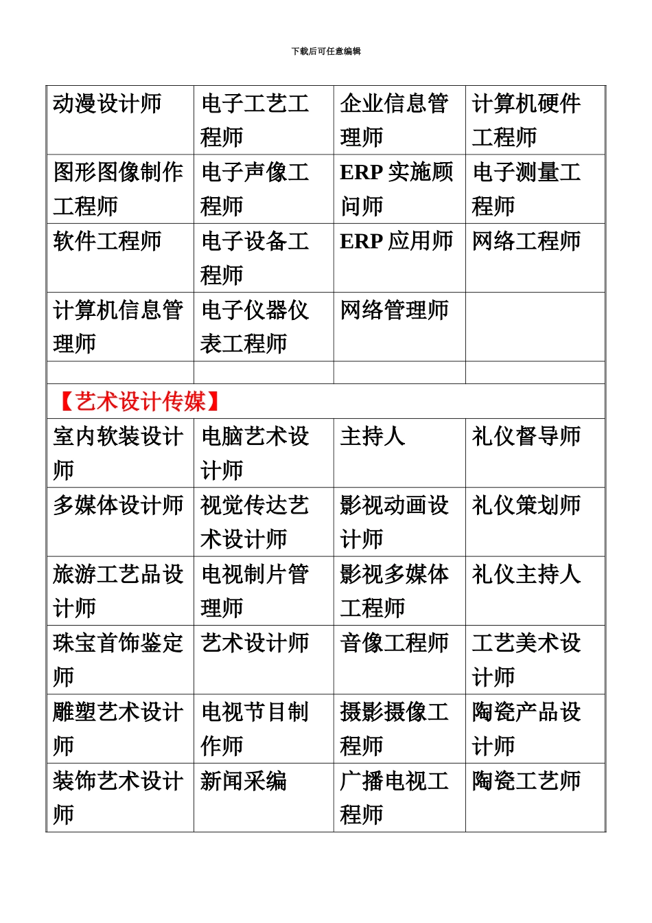 中国职业资格证书种类大全_第3页