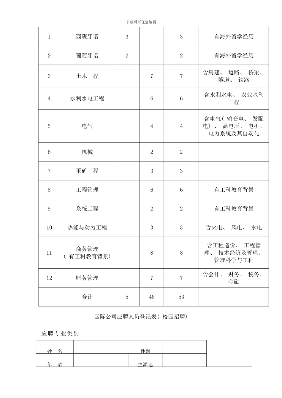 中国葛洲坝集团国际工程有限公司样本_第2页