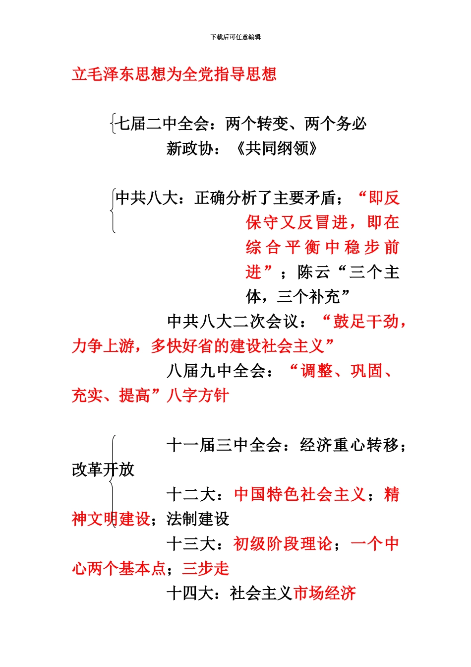 中国近代史自考重要会议总结简化!!_第3页