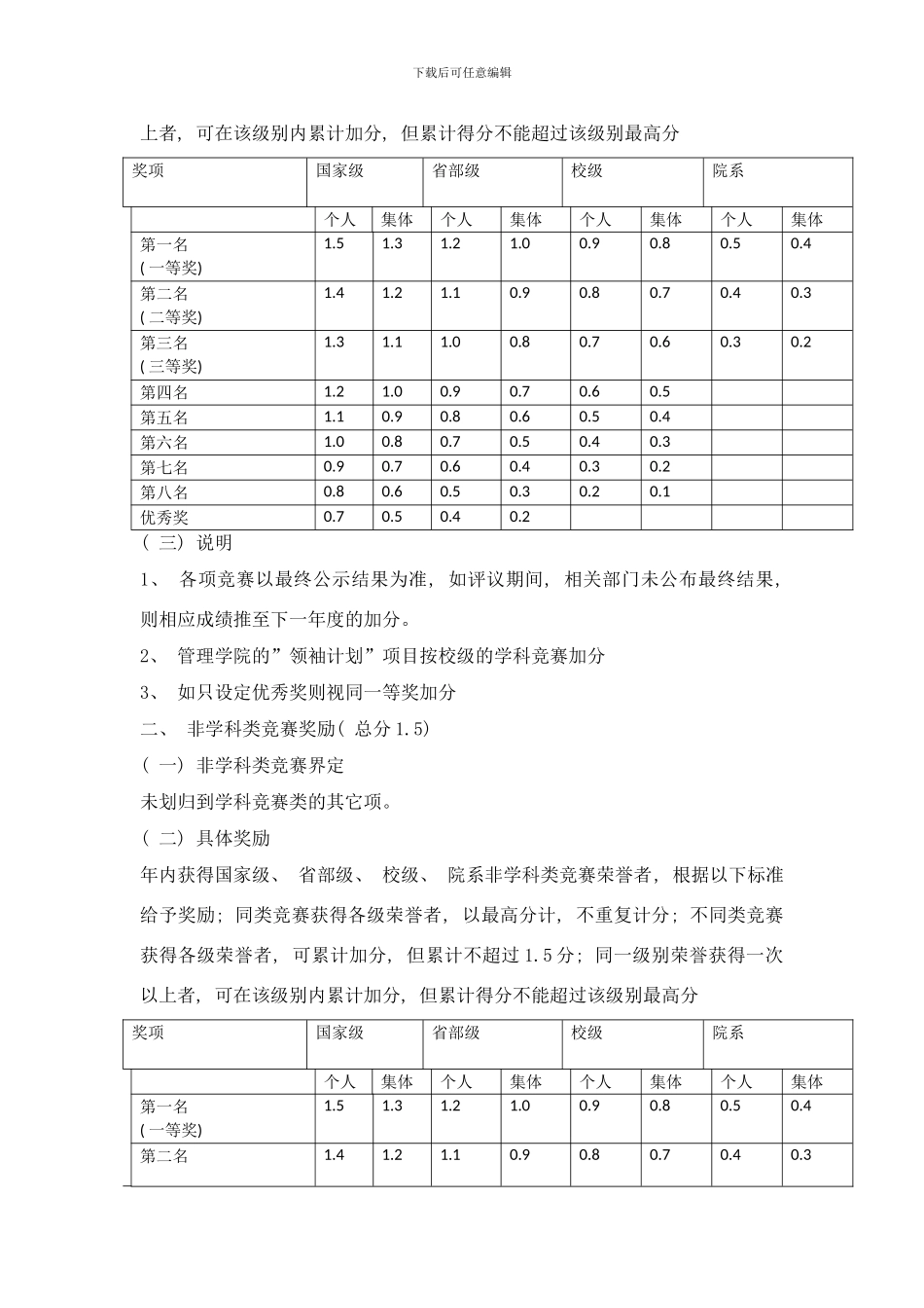 中央民族大学管理学院综合测评加分细则最新版样本_第2页