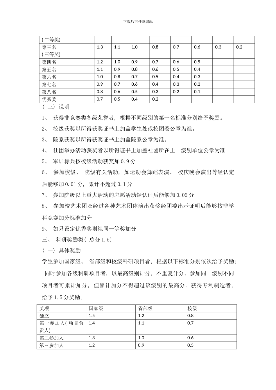 中央民族大学管理学院综合测评加分细则最新版样本_第3页