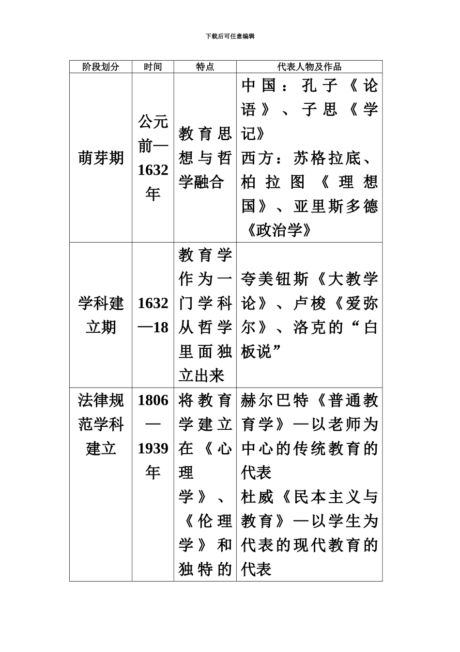 中学教师资格证考试辅导试题_第3页