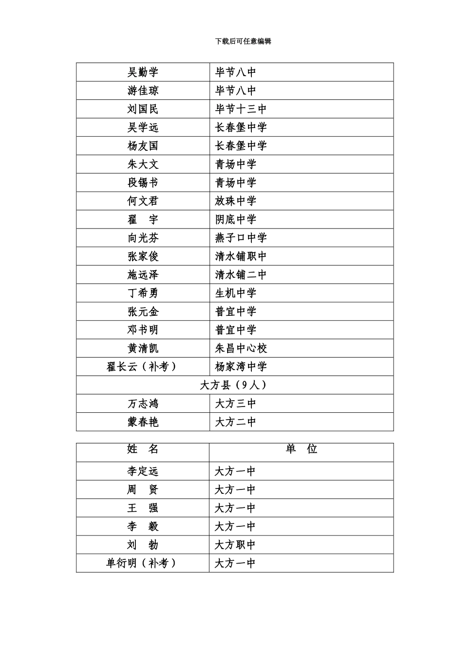 中学高级教师职称考试的通知_第3页