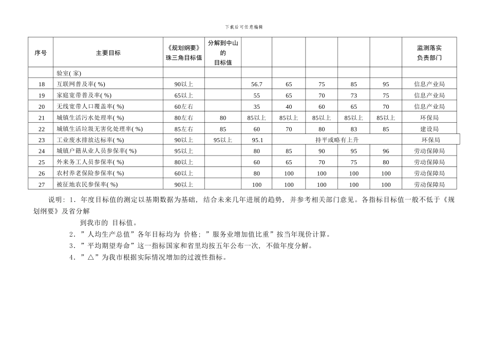 中山市实施珠江三角洲地区改革发展规划纲要样本_第2页