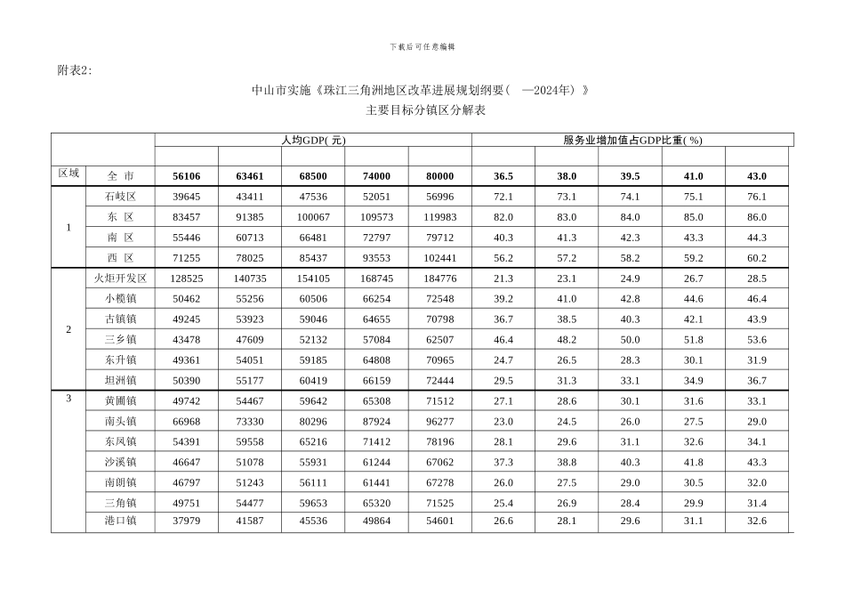 中山市实施珠江三角洲地区改革发展规划纲要样本_第3页