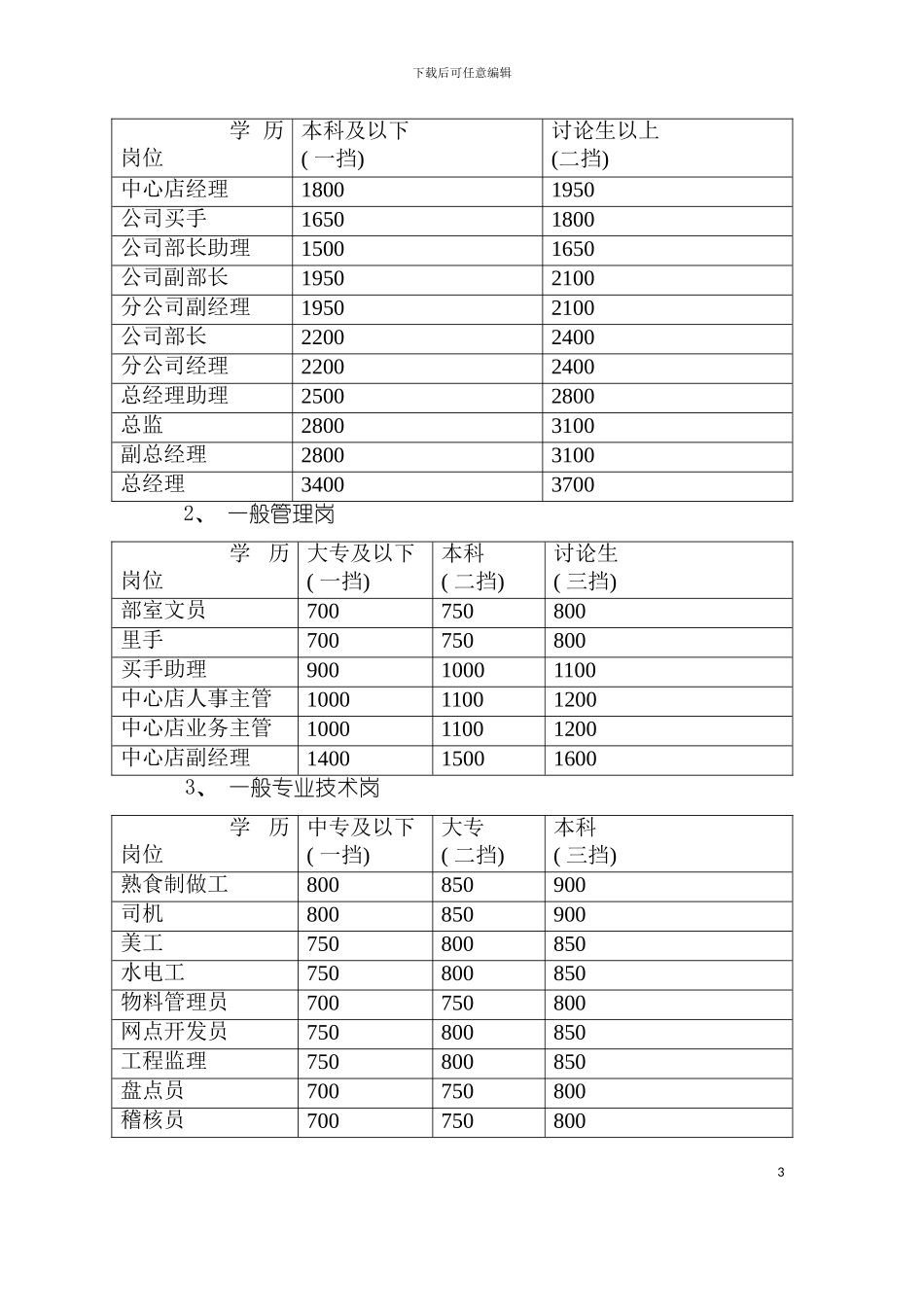 中百便民超市绩效考核手册模板_第3页