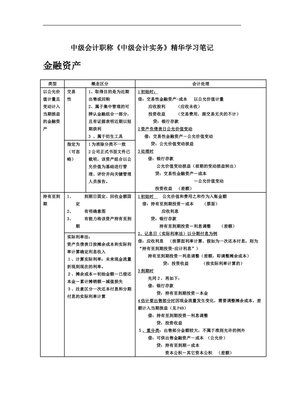 中级会计职称中级会计实务精华学习笔记_第2页