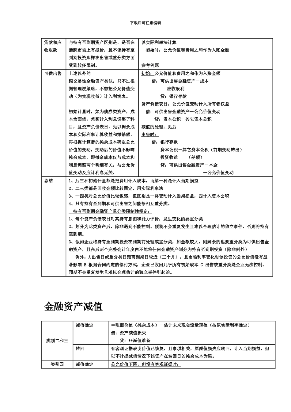 中级会计职称中级会计实务精华学习笔记_第3页