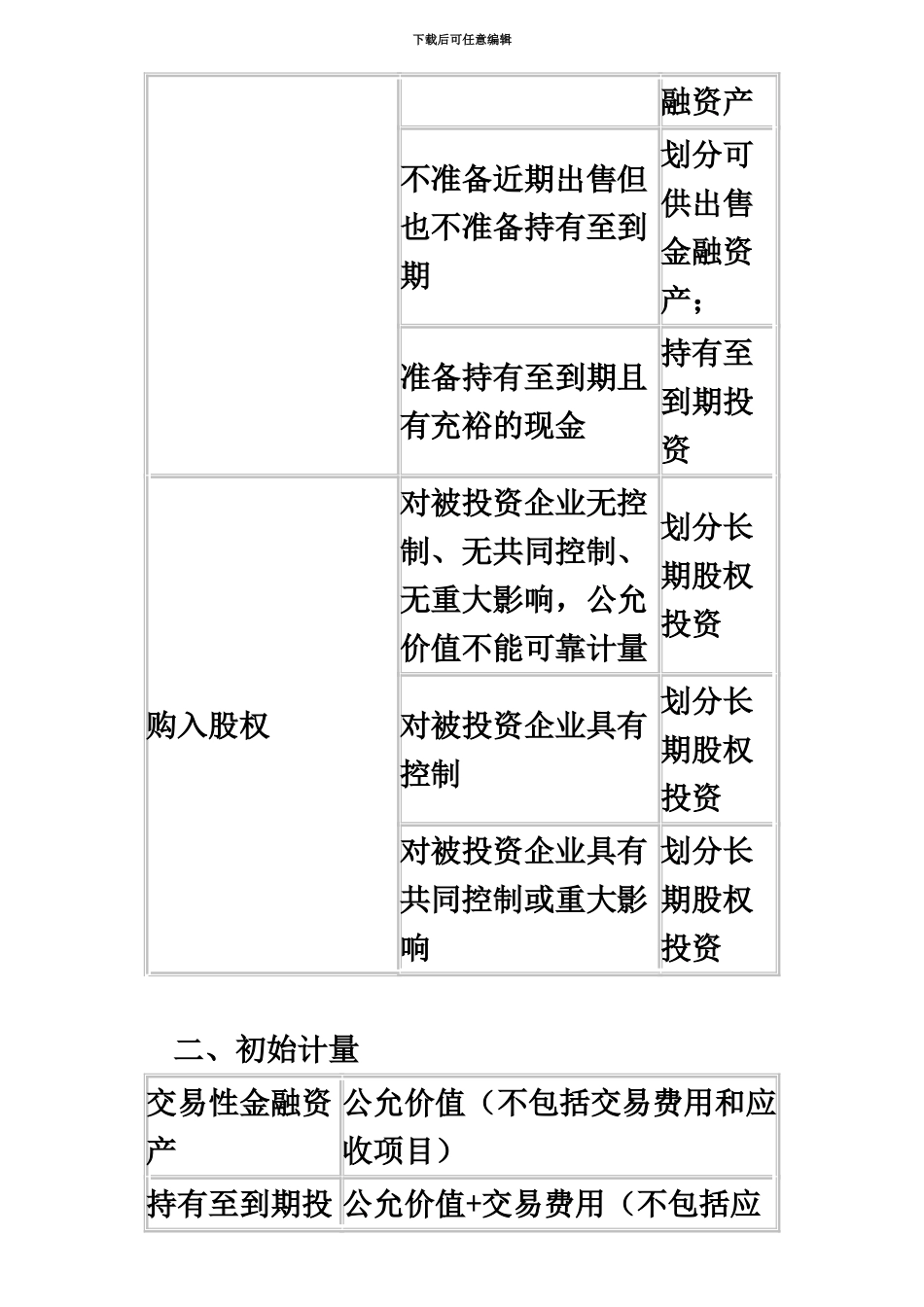 中级会计职称考试冲刺宝典中级会计实务4_第3页