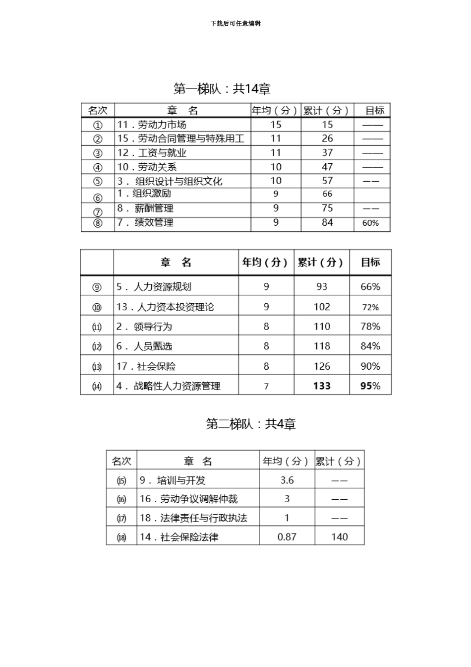 中级经济师人力考点强化班修订版_第2页