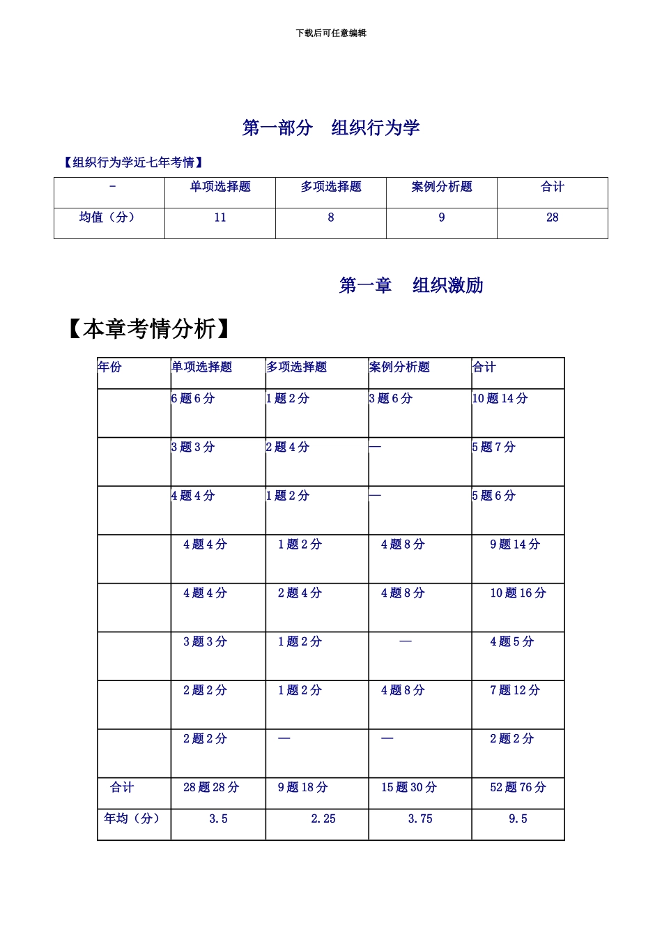 中级经济师人力考点强化班修订版_第3页