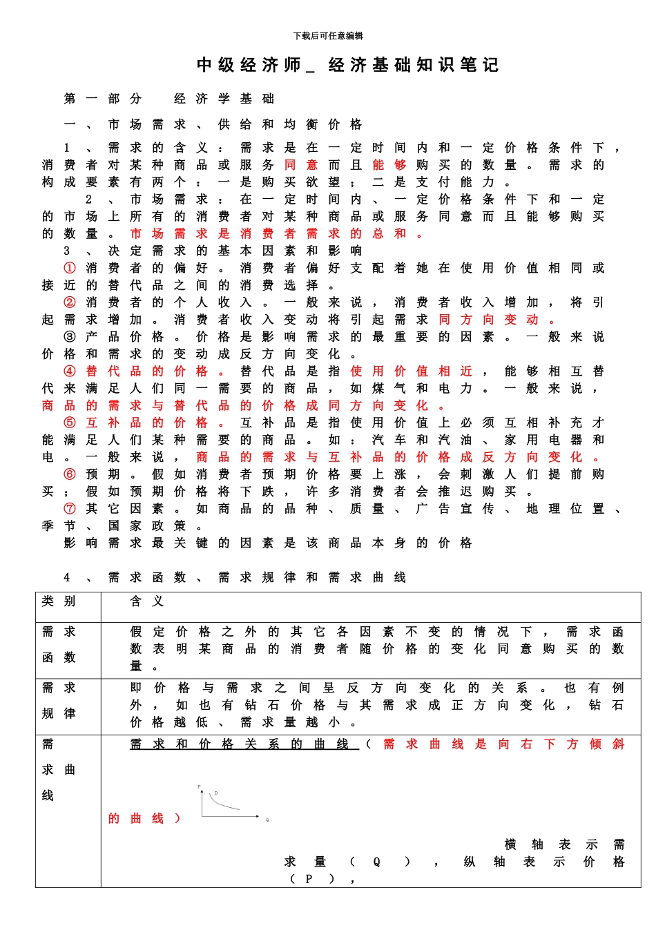 中级经济师基础人工整理笔记_第2页
