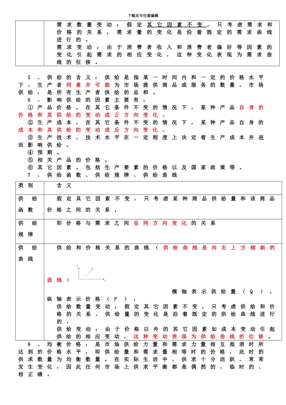 中级经济师基础人工整理笔记_第3页