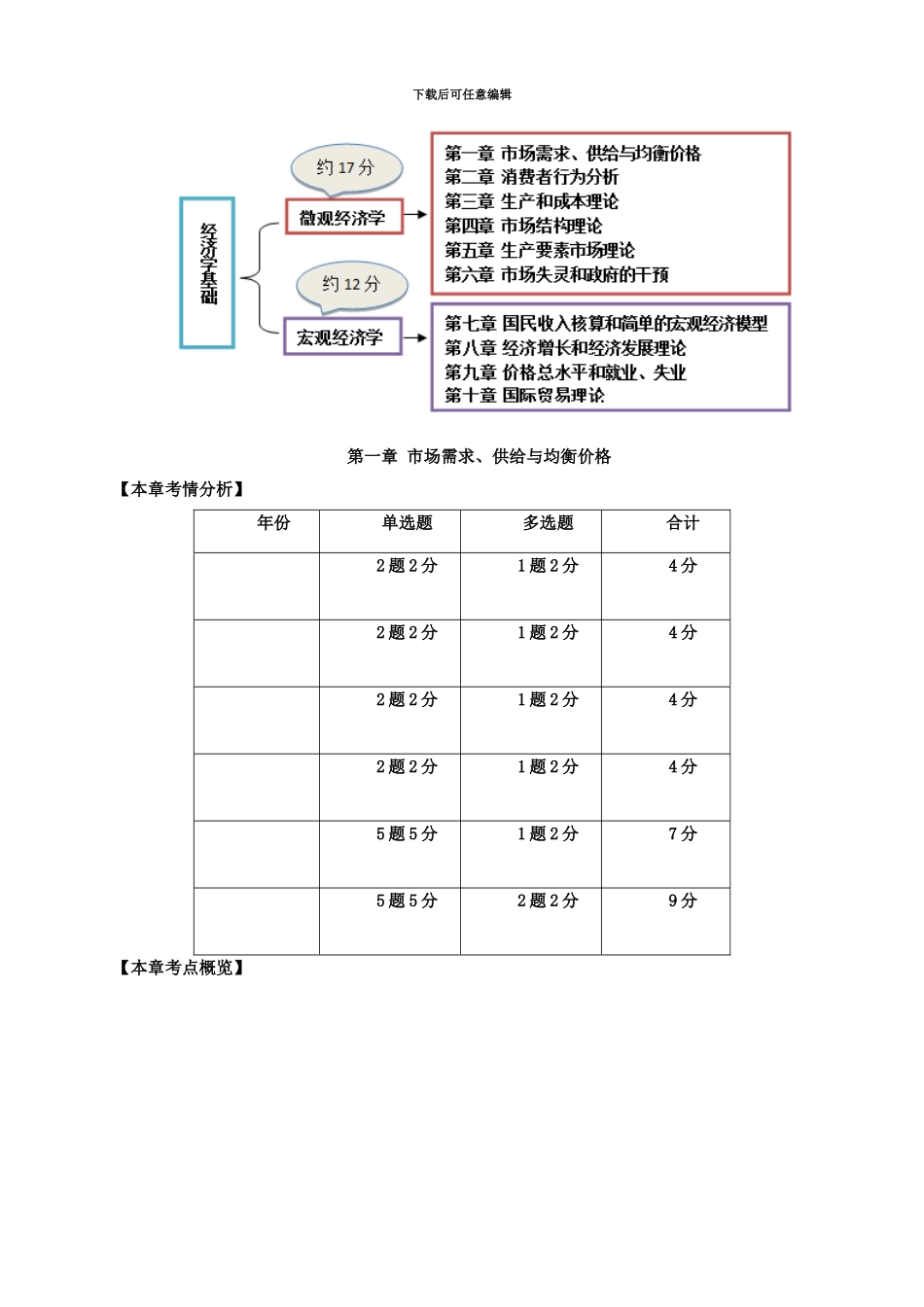 中级经济师经济基础_第3页