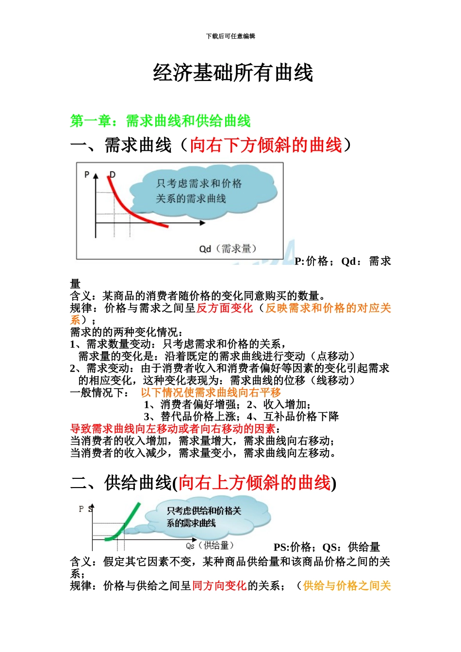 中级经济师经济基础知识所有曲线新编_第2页