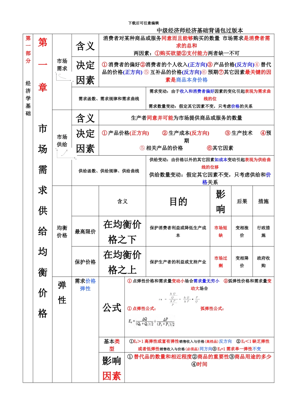 中级经济师经济基础背诵打印版_第2页