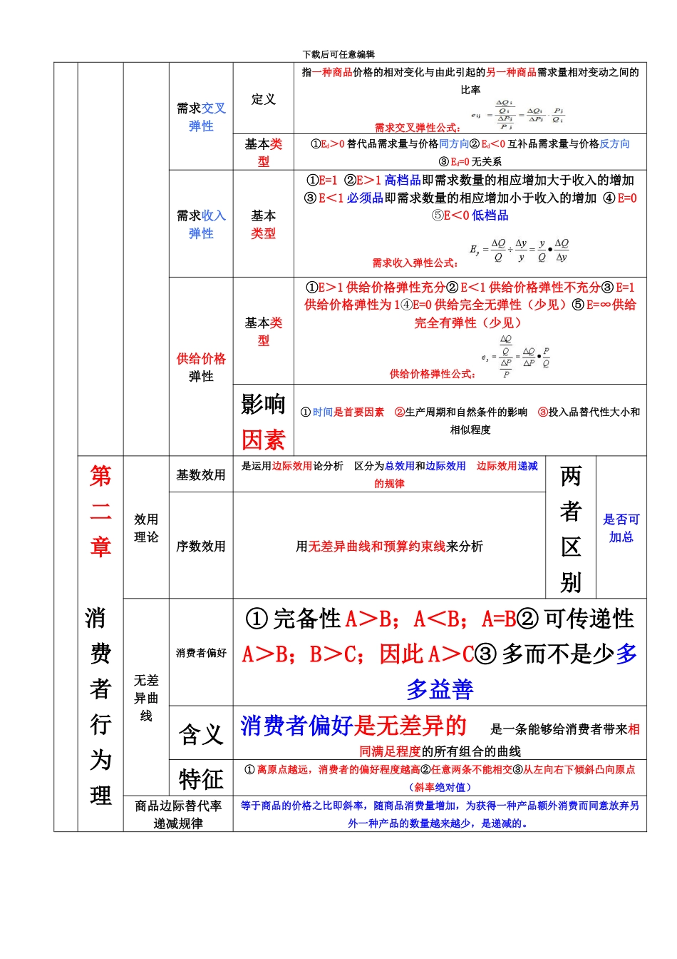 中级经济师经济基础背诵打印版_第3页