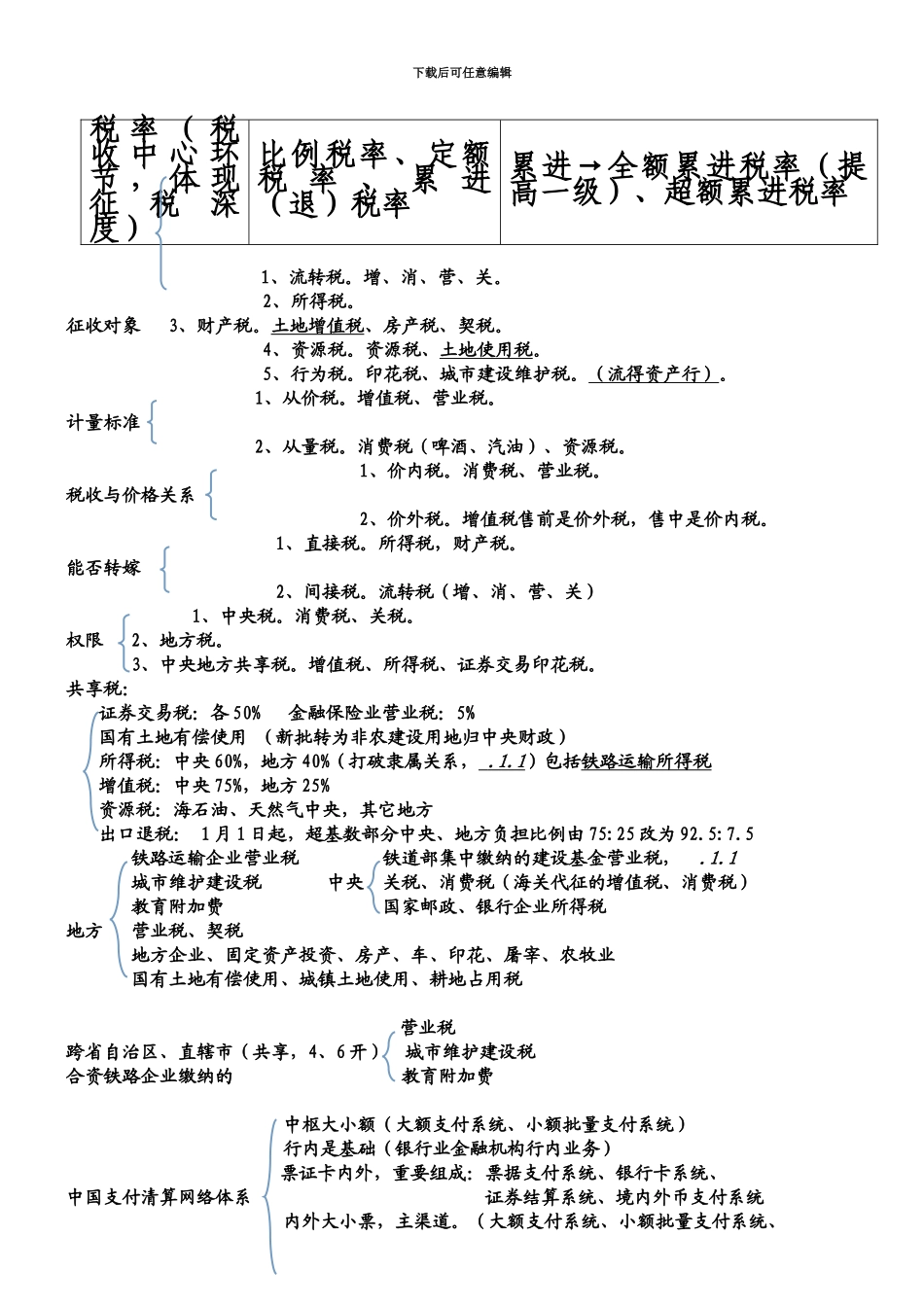 中级经济师经济基础理论要点汇总_第2页