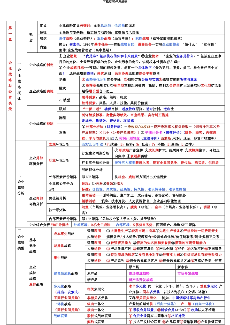 中级经济师考试工商管理考点总结全覆盖_第2页