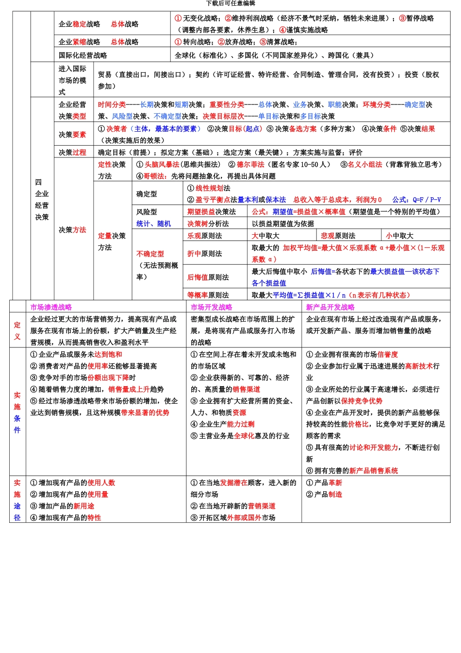 中级经济师考试工商管理考点总结全覆盖_第3页