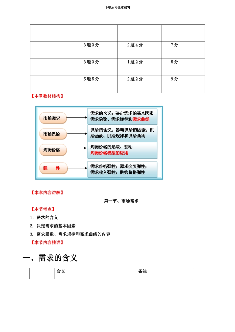 中级经济师考试经济基础知识电子教案_第3页