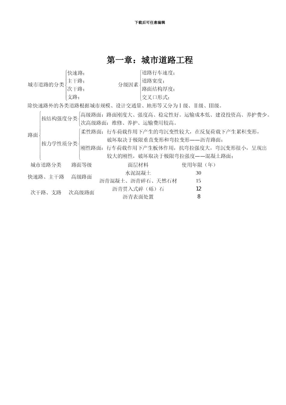 中级职称考试试题市政专业_第2页