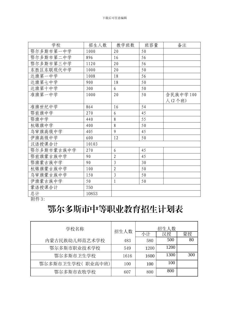 中考正式方案样本_第3页
