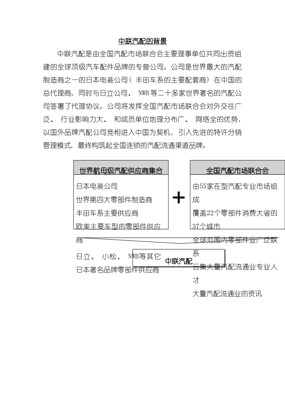 中联汽配特许专卖店加盟手册模板_第3页