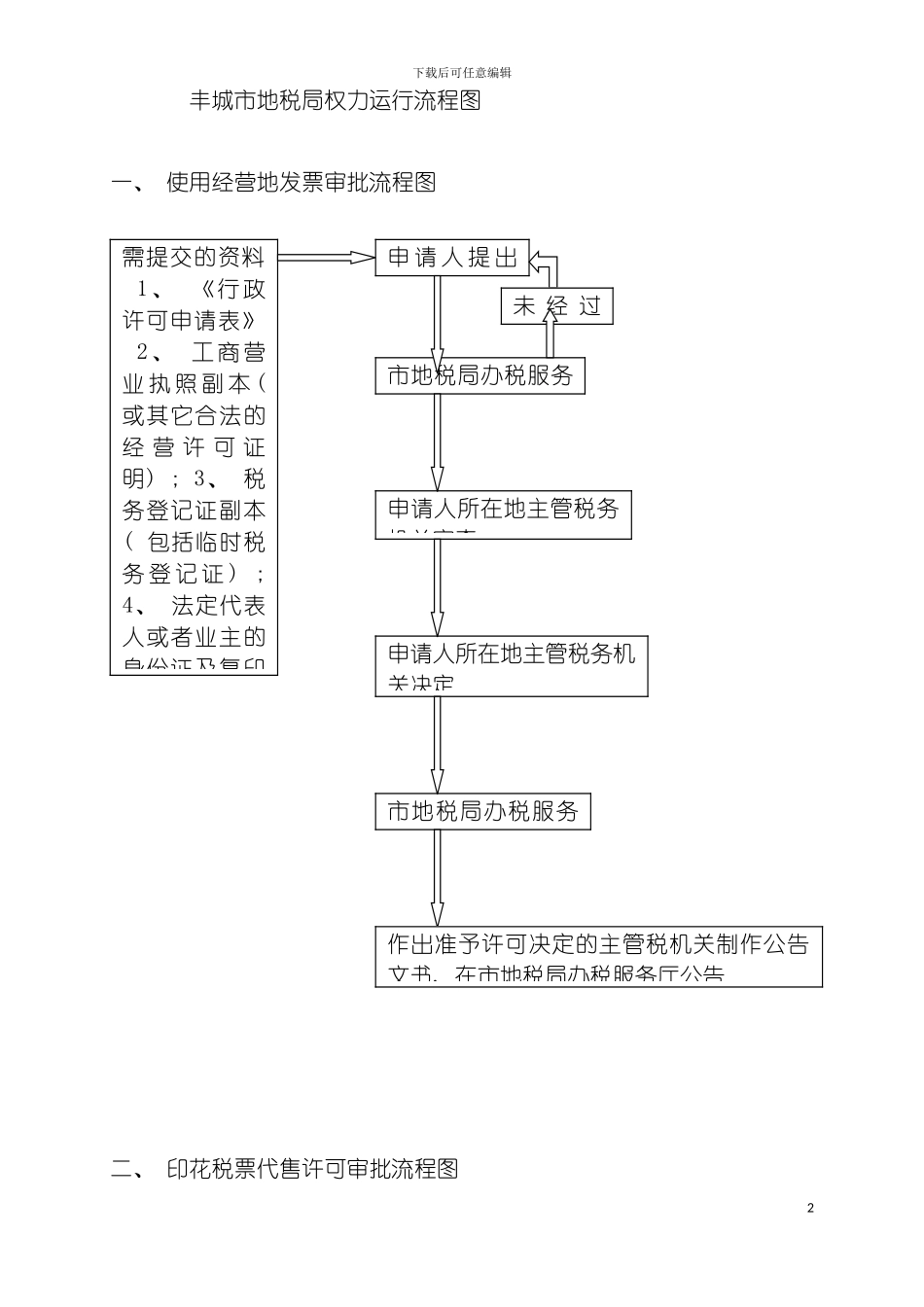 丰城市地税局权力运行流程图模板_第2页