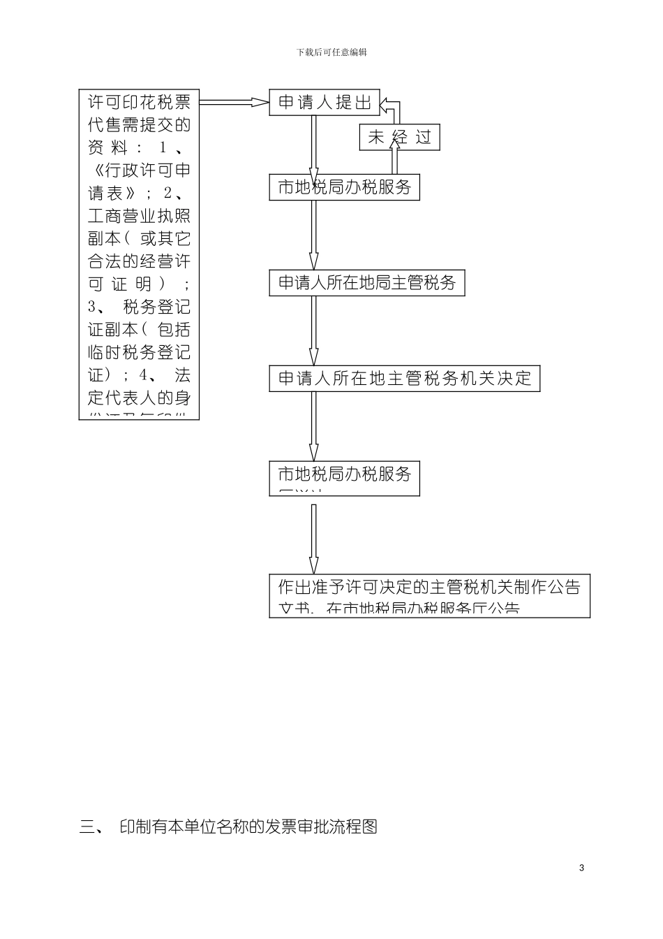 丰城市地税局权力运行流程图模板_第3页