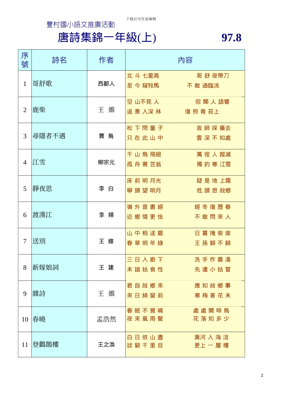 丰村国小语文推广活动模板_第2页