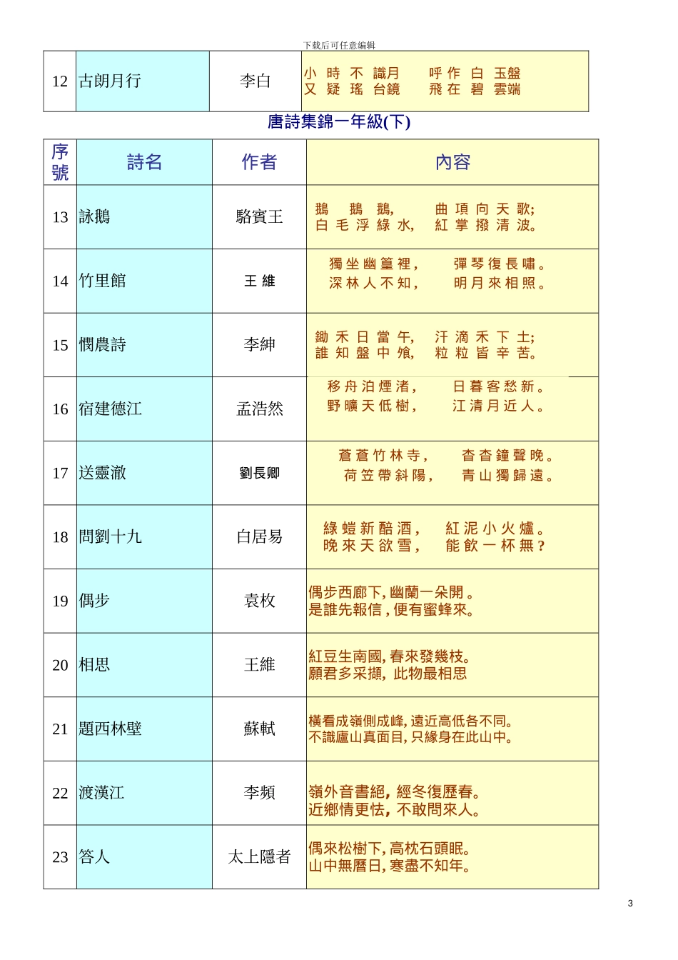 丰村国小语文推广活动模板_第3页
