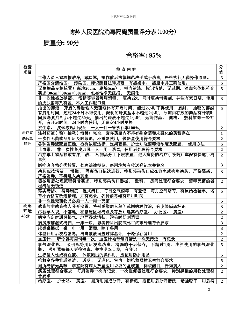 临床护士长工作手册模板_第2页