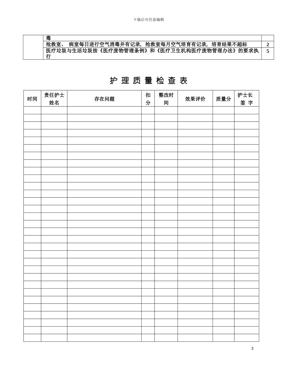 临床护士长工作手册模板_第3页