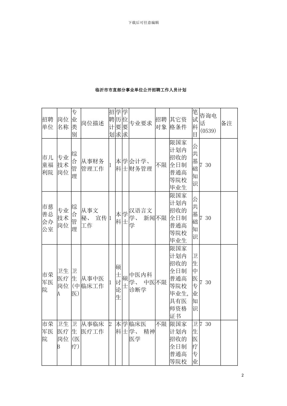 临沂市事业单位市直职位表模板_第2页