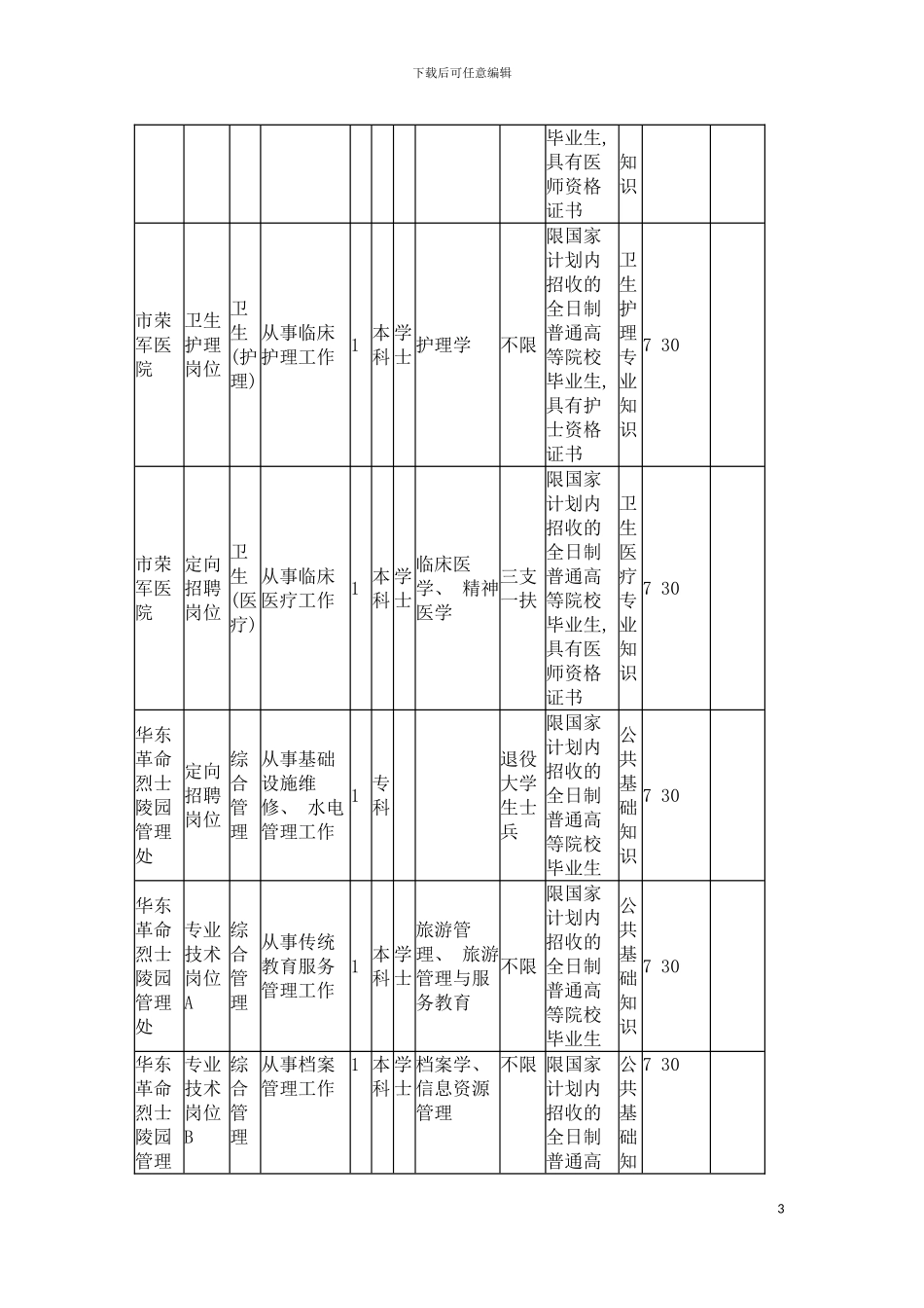 临沂市事业单位市直职位表模板_第3页