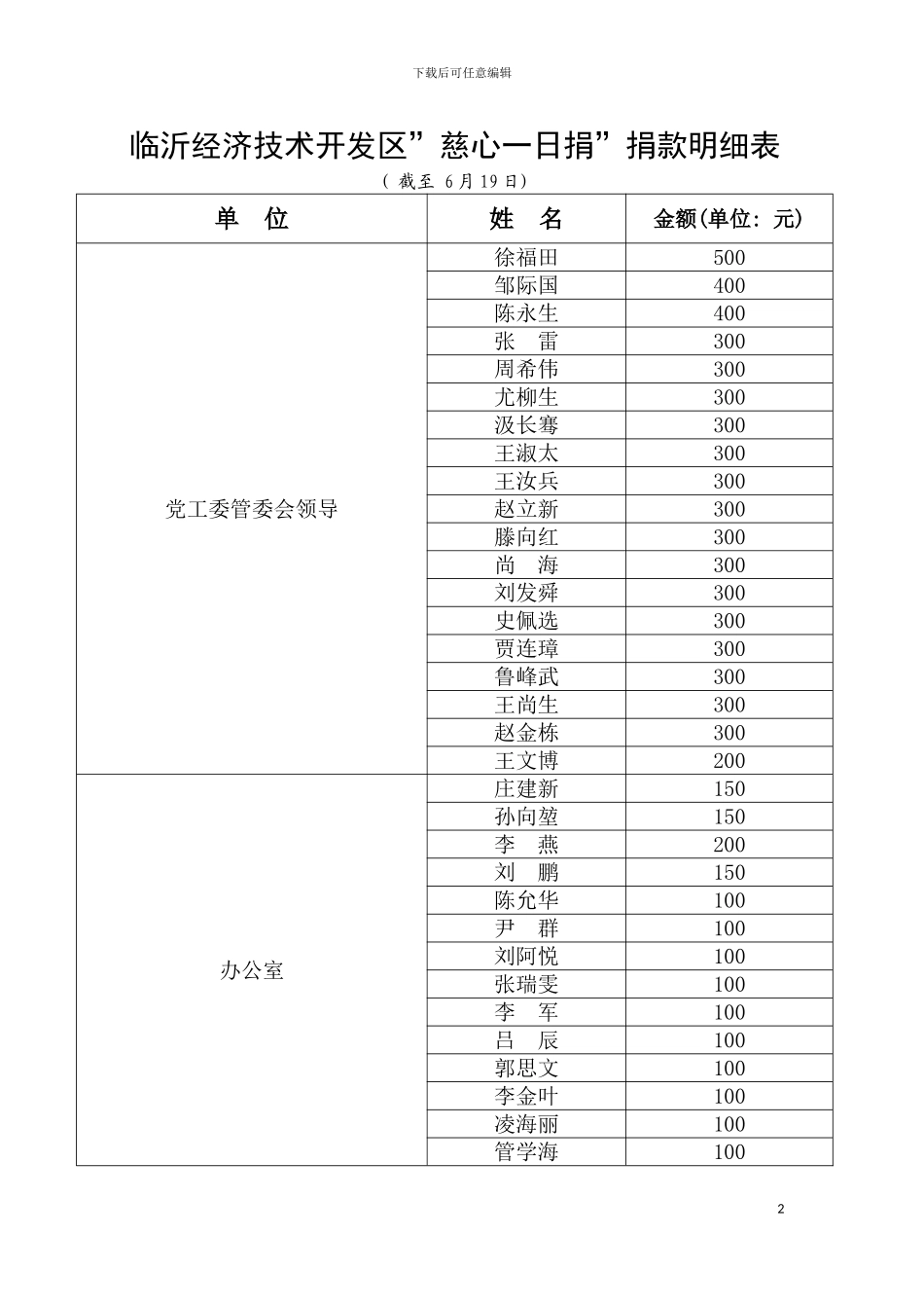 临沂经济技术开发区慈心一日捐捐款明细表模板_第2页