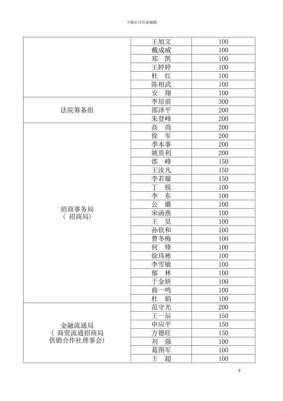 临沂经济技术开发区慈心一日捐捐款明细表模板_第3页