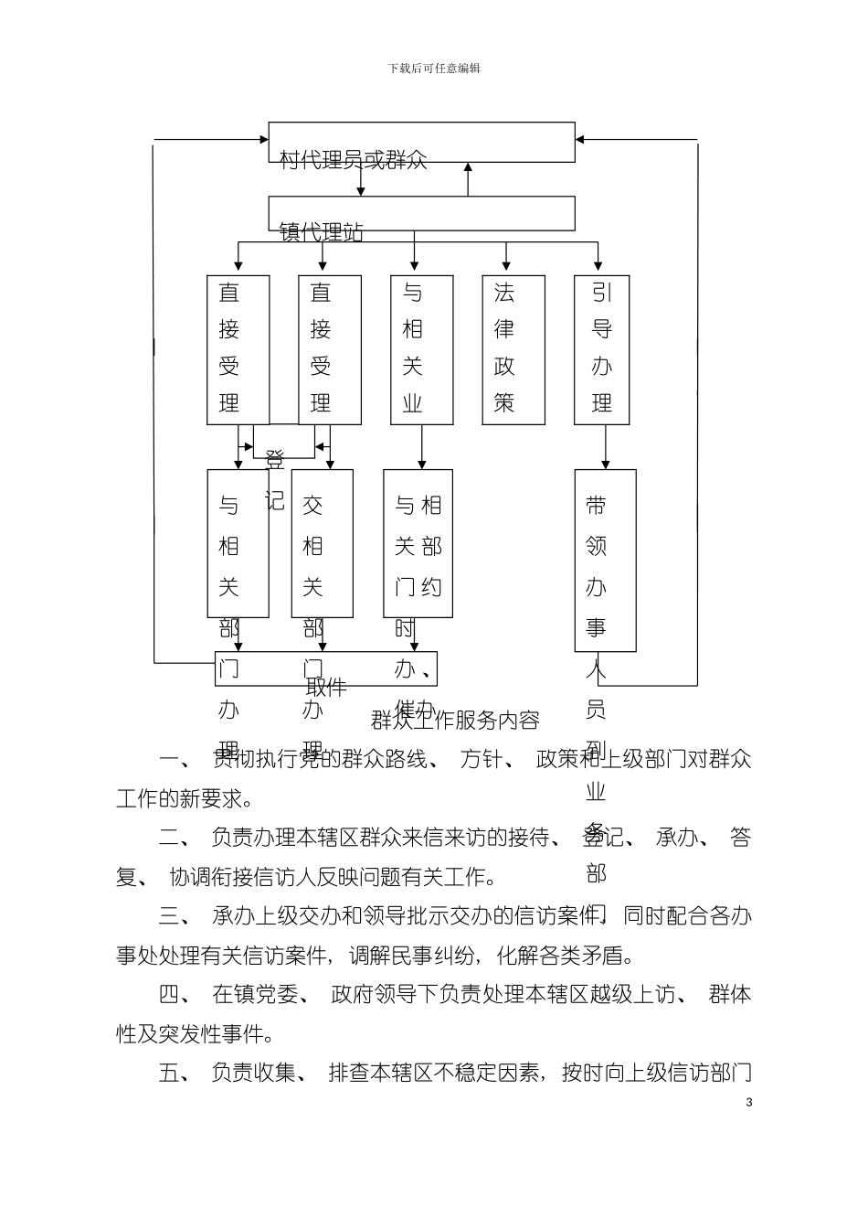 为民服务全程代理流程图模板_第3页