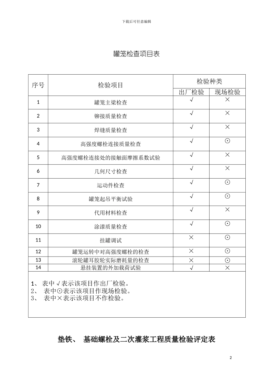 主要矿用机电设备安装工程质量检验评定表模板_第2页