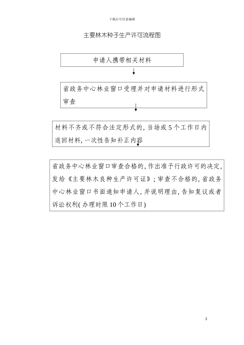 主要林木种子生产许可流程图模板_第2页