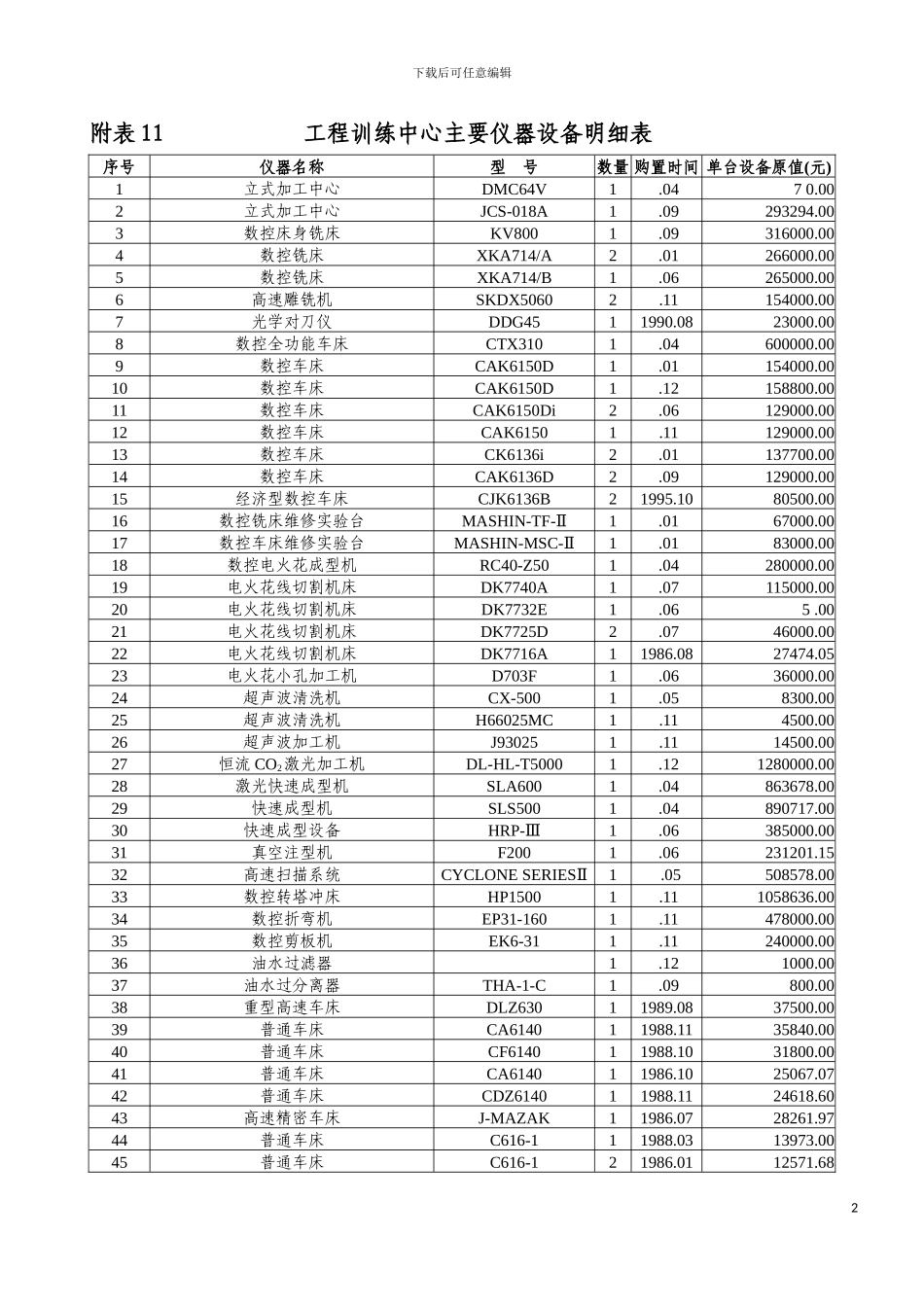 主要仪器设备明细表山东大学工程训练中心模板_第2页