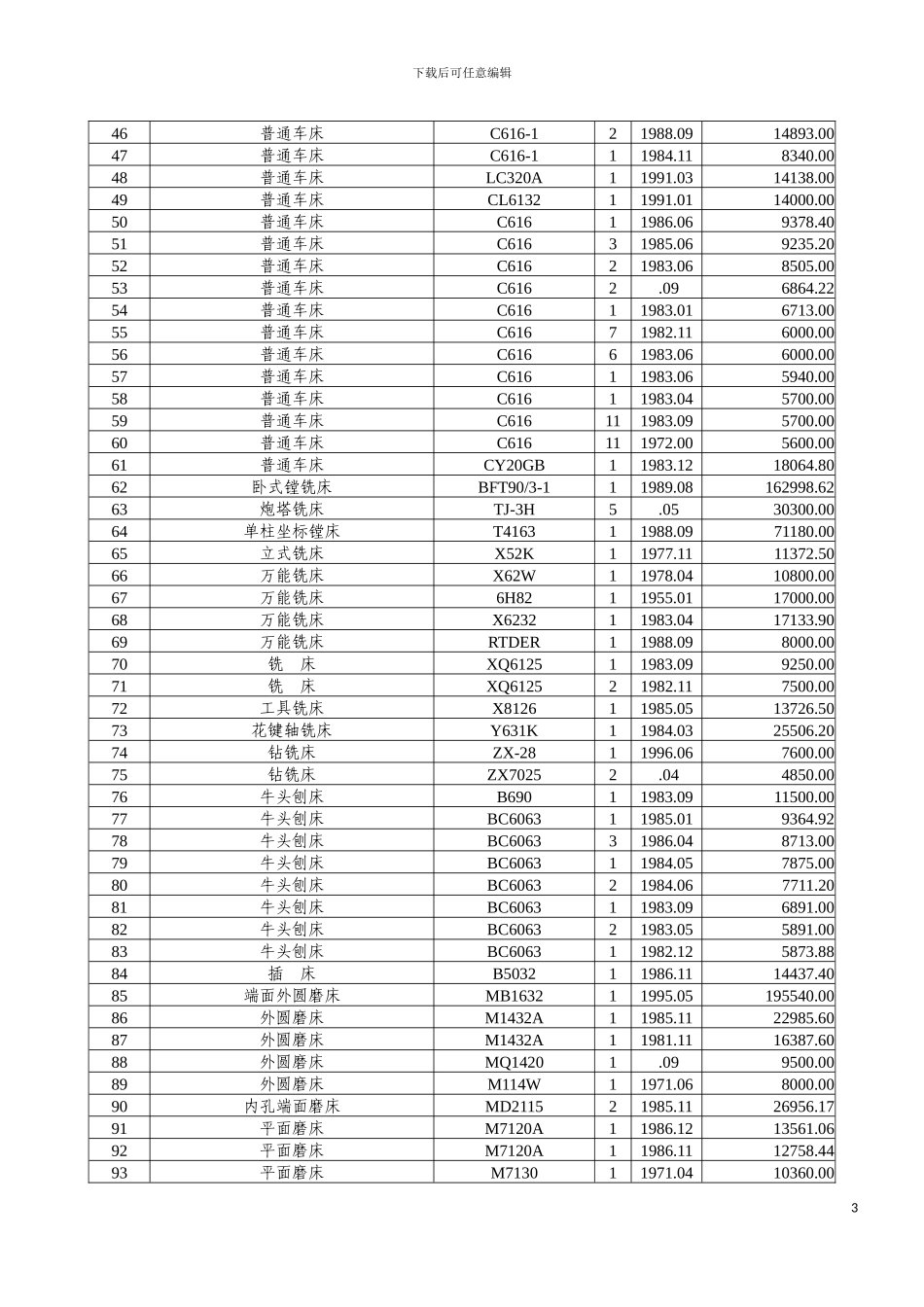 主要仪器设备明细表山东大学工程训练中心模板_第3页