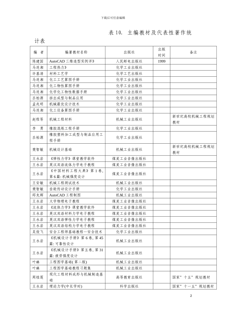 主编教材及代表性著作统计表模板_第2页