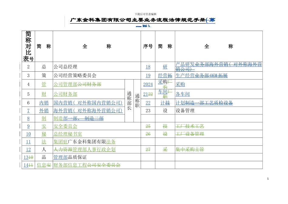 主要业务流程规范手册模板_第3页