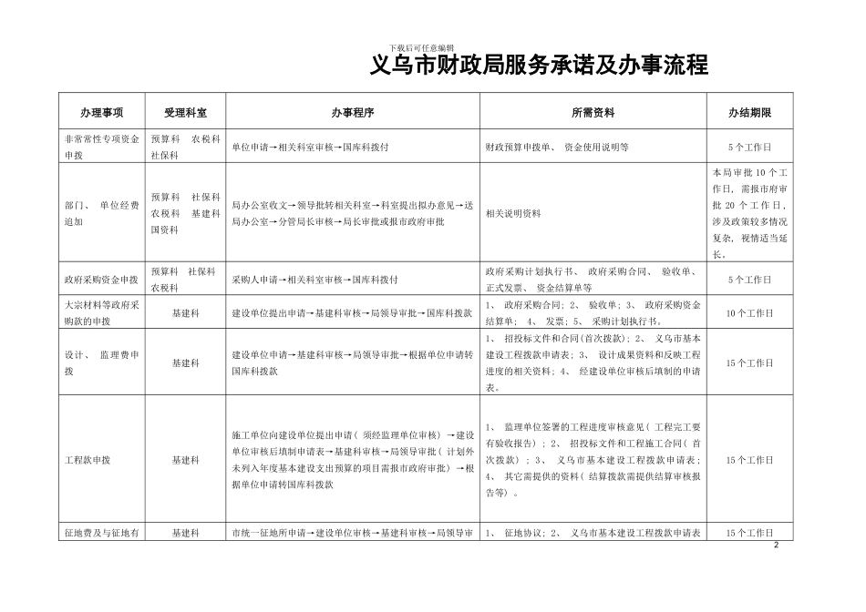 义乌市财政局服务承诺及办事流程一览表模板_第2页