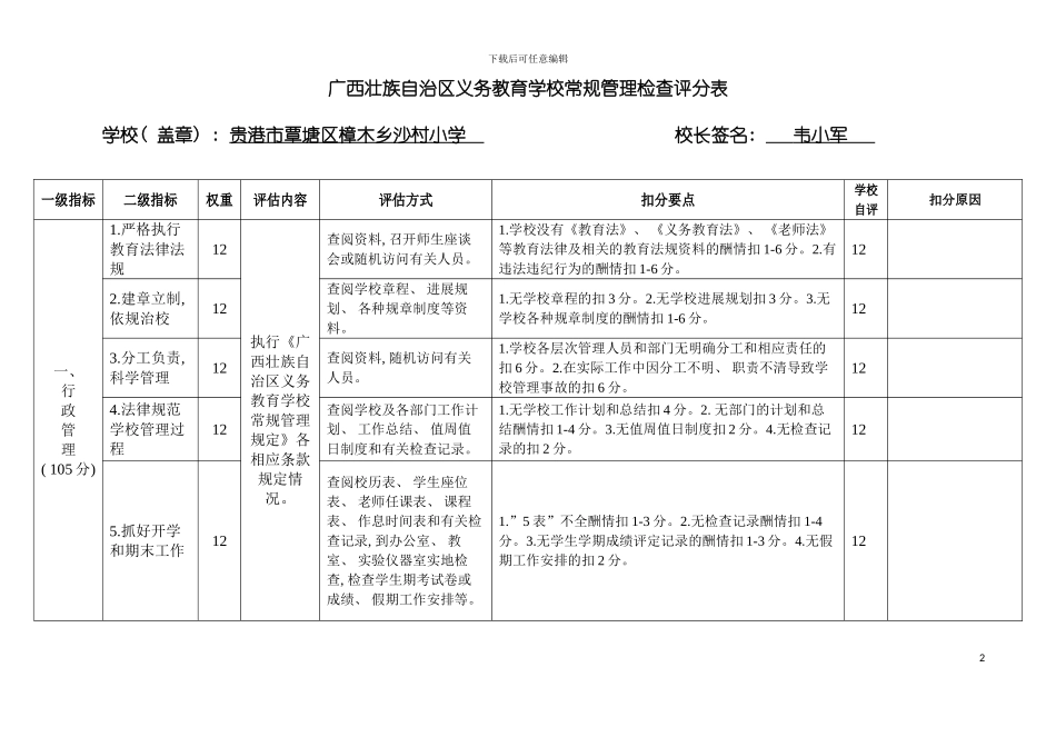 义务教育学校常规管理检查评分表樟木沙村小学模板_第2页