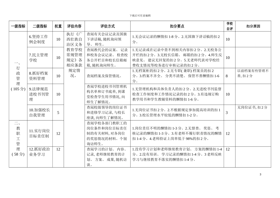 义务教育学校常规管理检查评分表樟木沙村小学模板_第3页