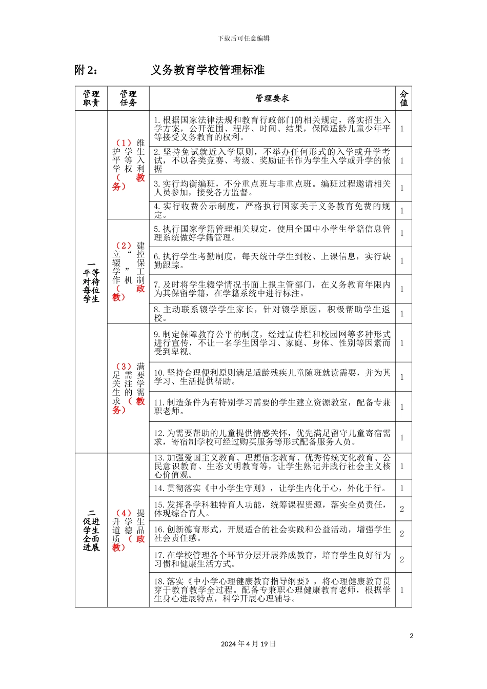 义务教育管理标准及分工_第2页