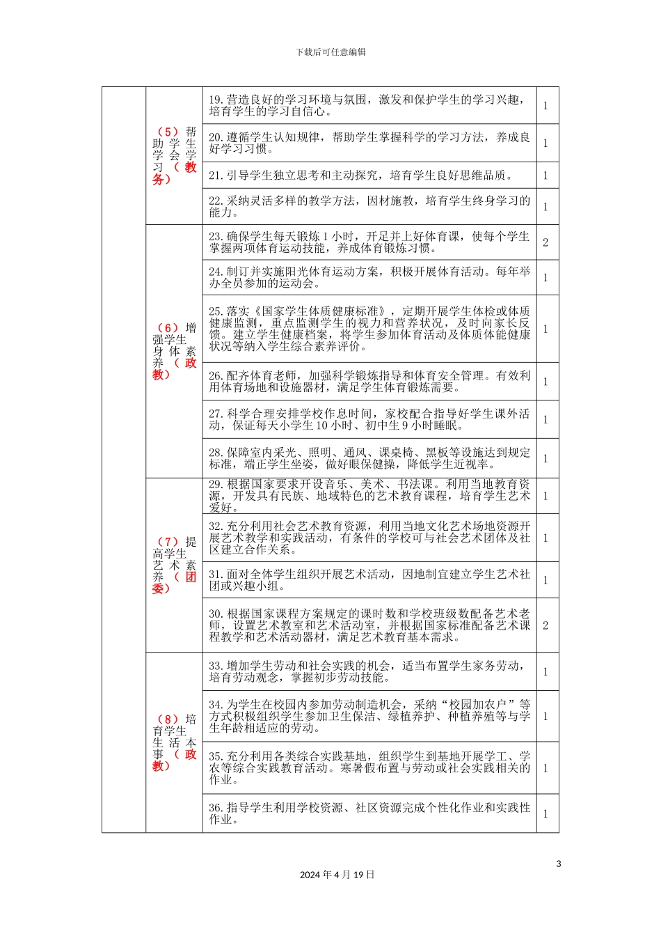 义务教育管理标准及分工_第3页